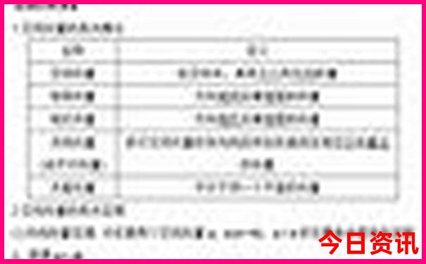 河南省内一日游去哪里比较好
